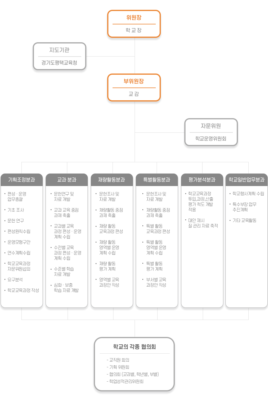 교육과정위원회사진